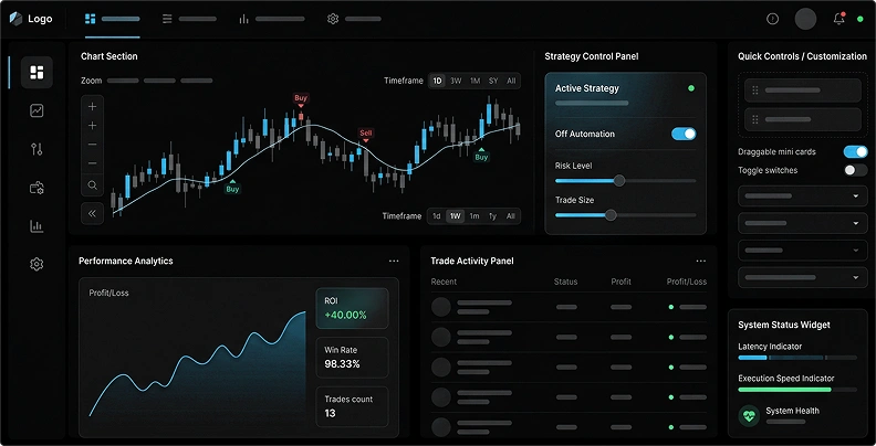 Custom Trading Platform Development