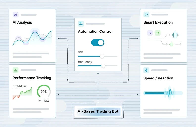 AI-Based Trading Bot Development