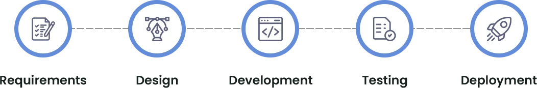 Blockchain Development Company