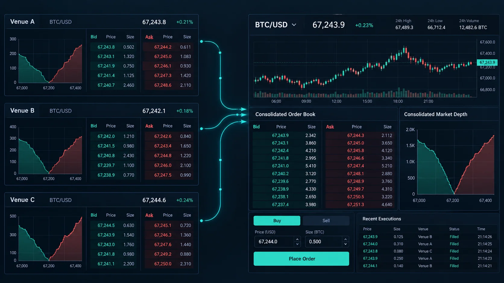 Liquidity Aggregation Exchange