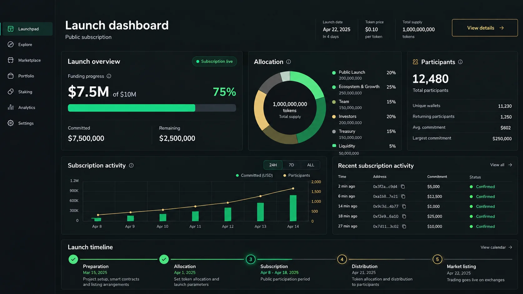 Token Launch Exchange