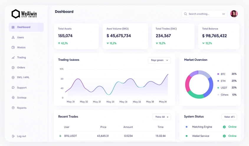 Powerful Admin Dashboard