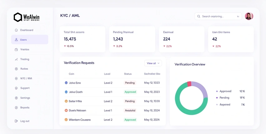 KYC/AML Integration