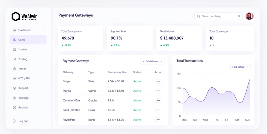 Multiple Payment Gateways