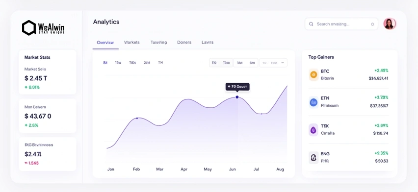 Advanced Chart Tools