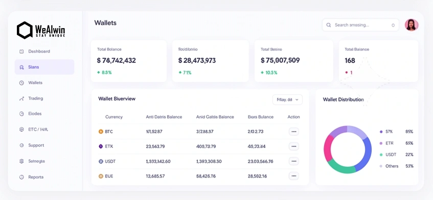 Custodial Wallet Management