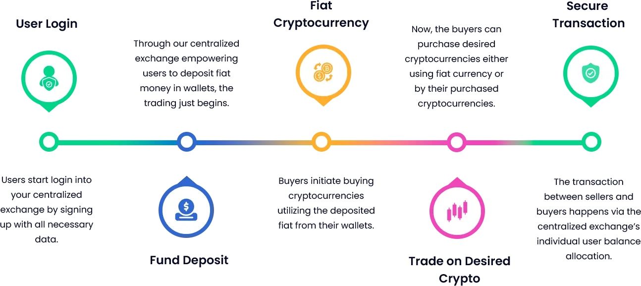 Blockchain Development Company