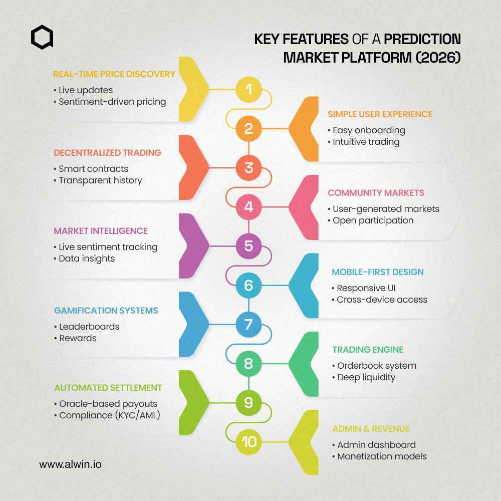 key_features_prediction_market_platform.jpg