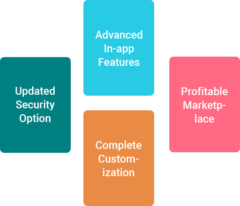 Cryptocurrency Exchange Script