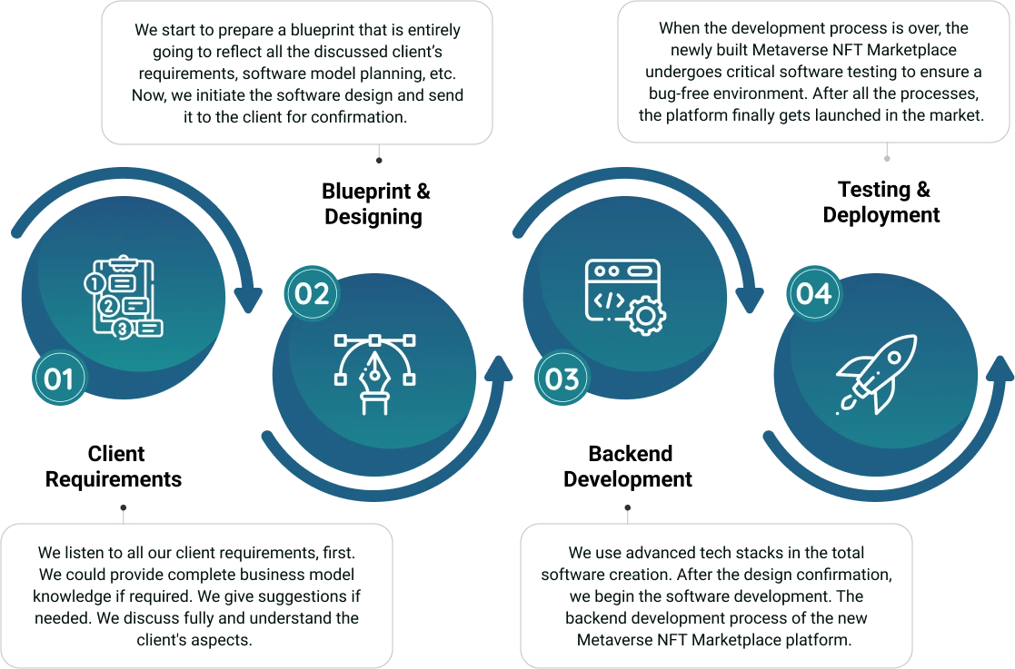 Cryptocurrency Wallet Development