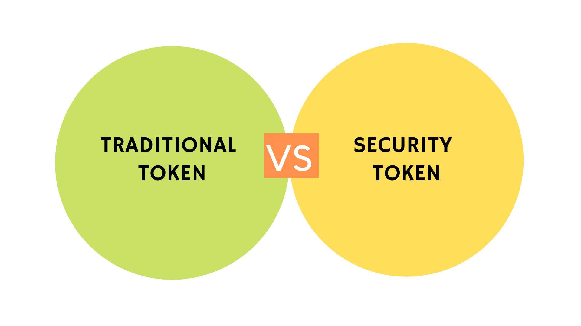 security-token-development-services